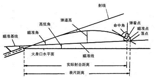 《戰地5》狙擊槍變焦作用詳解與使用技巧